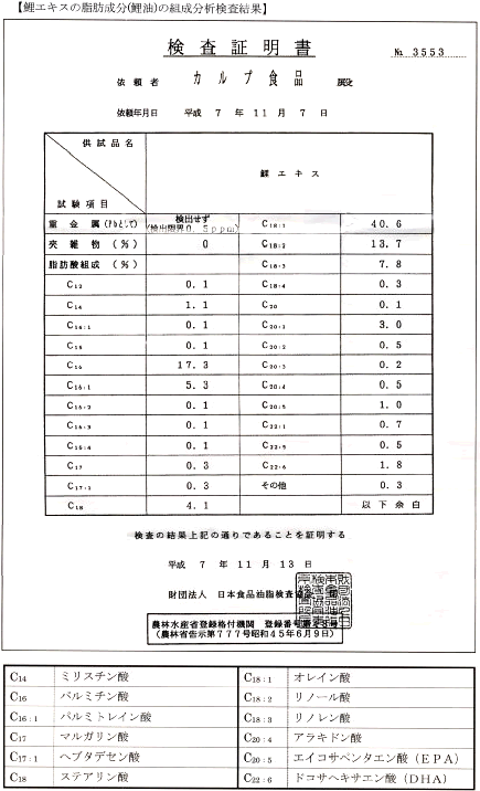 鯉エキスの脂肪成分（鯉油）の組成分析検査結果表／カルプ食品株式会社